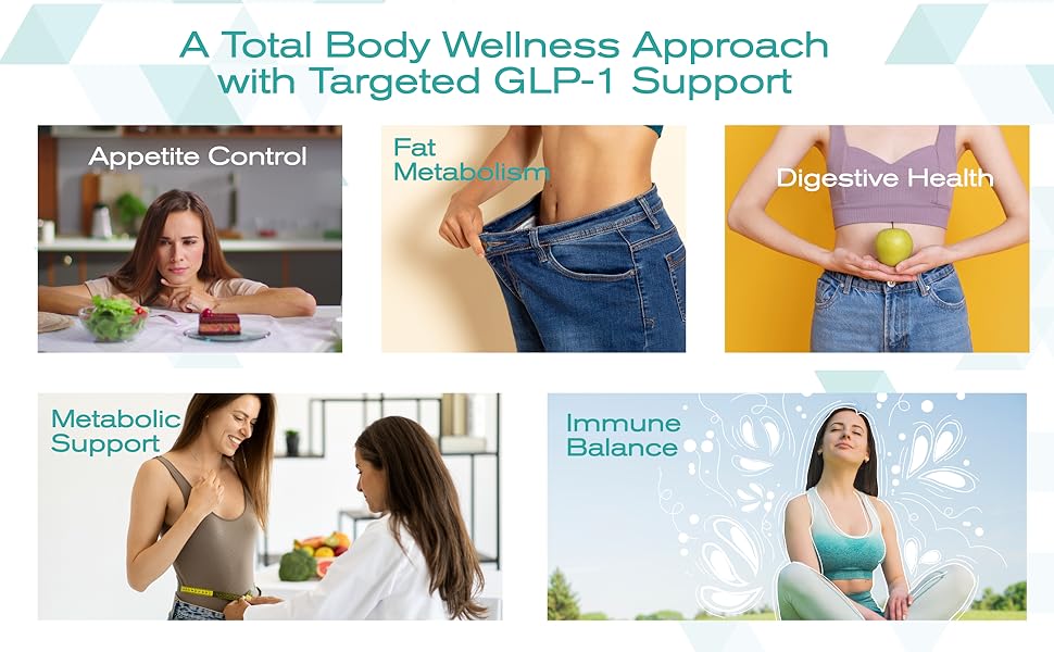 Total Body Wellness GLP-1 Support - Appetite Control, Fat Metabolism, Digestive Health