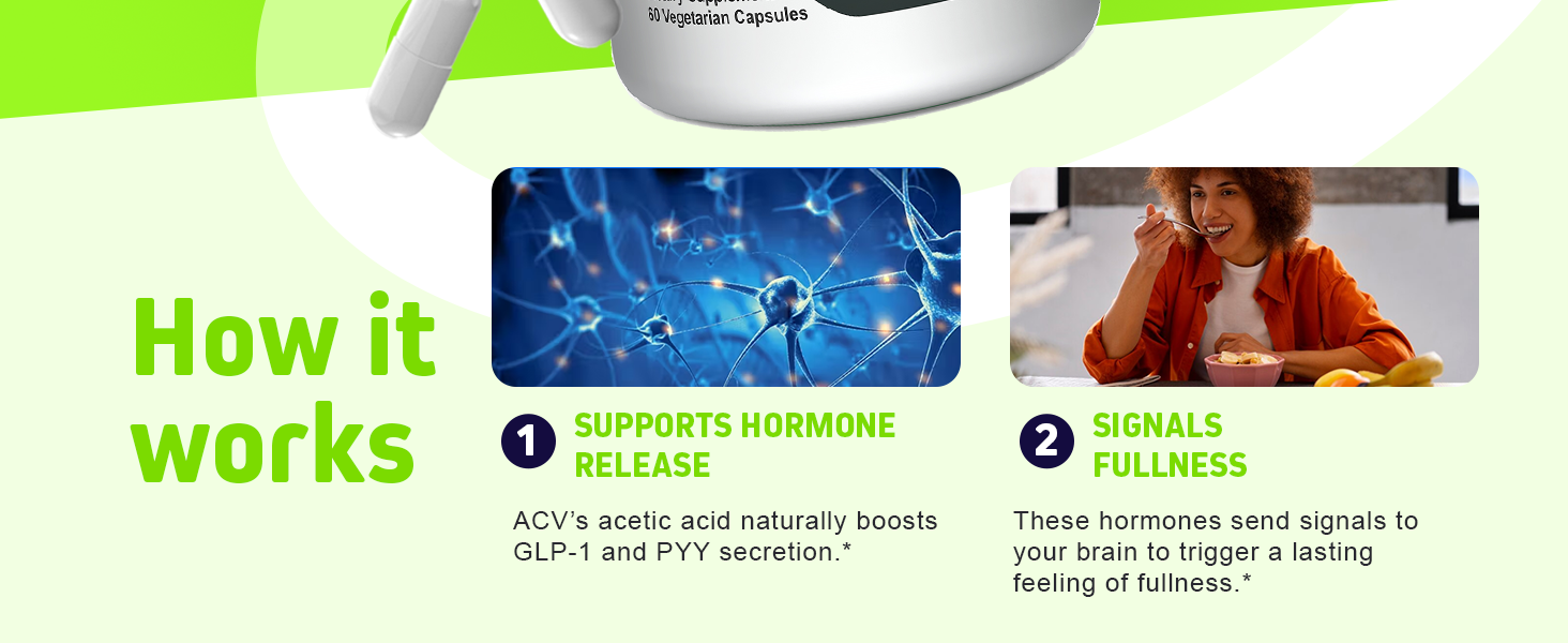 Herbtonics GLP-1 Tonic Weight Supplement – Natural GLP-1 Support with Apple Cider Vinegar, BHB Salts & Probiotics – Supports Appetite Regulation, Metabolism, Digestion & Detox – 60 Vegan Capsules GLP-1 Tonic blends Apple Cider Vinegar, probiotics, BHB salts to help gut wellness and metabolism