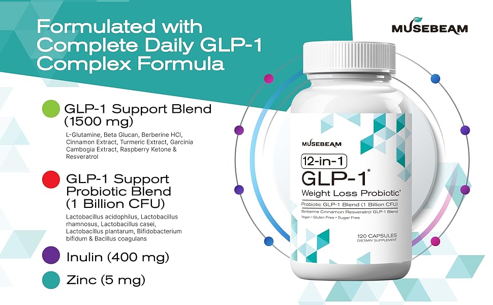 Complete GLP-1 Formula - 1500mg Support Blend, 1 Billion CFU Probiotics, 400mg Inulin