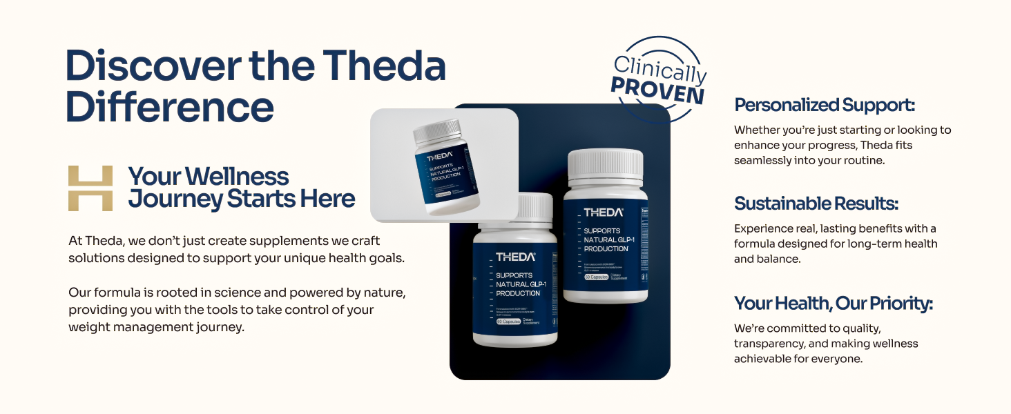 THEDA GLP-1 Supplement Weight Loss for Women and Men - Clinically Studied Metabolism Booster, Expert Formulated and Patented to Support GLP1 Production Naturally (30 Day Supply, 60 Capsules) b