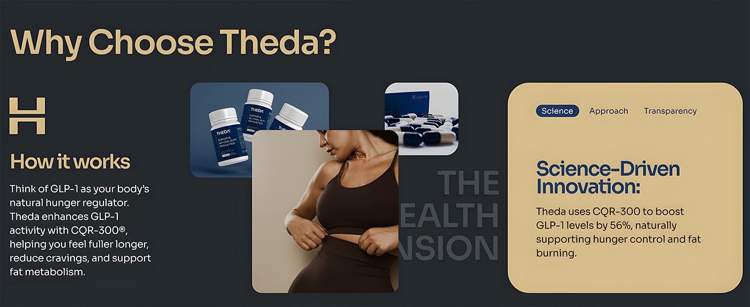 THEDA GLP-1 Supplement Weight Loss for Women and Men - Clinically Studied Metabolism Booster, Expert Formulated and Patented to Support GLP1 Production Naturally (30 Day Supply, 60 Capsules) e
