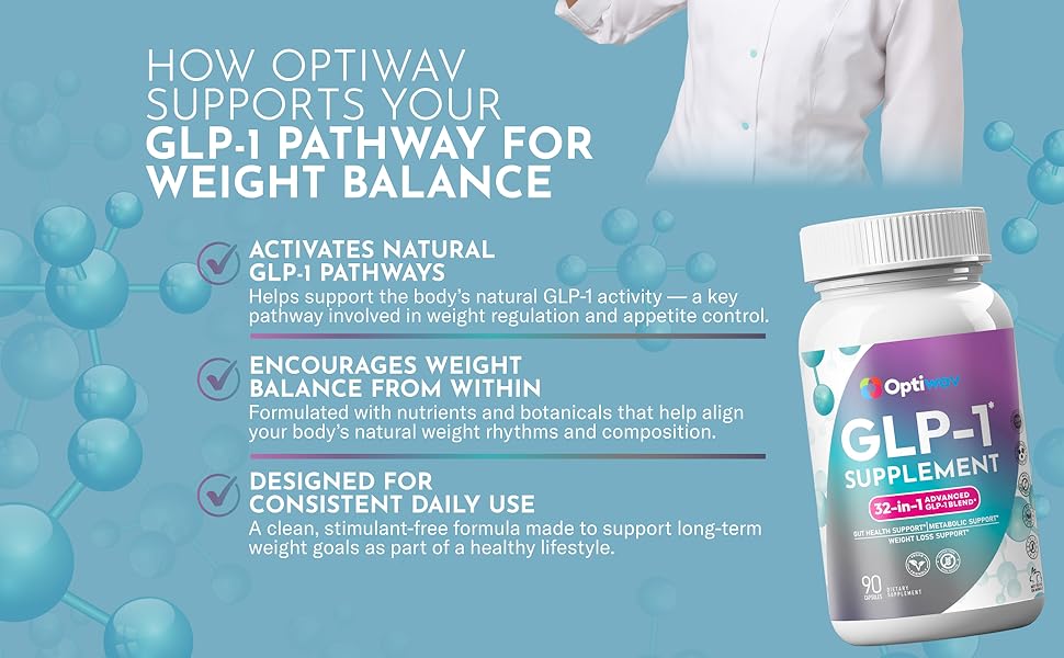 GLP-1 Supplement for Weight Loss - 32-in-1 GLP1 Booster with Probiotics for Women & Men - Natural Daily Oral Support to Boost Fat Burn Metabolism & Gut Health - Vegan Gluten Free Sugar Free GLP-1 pathway weight balance support diagram with Optiwav supplement bottle benefits