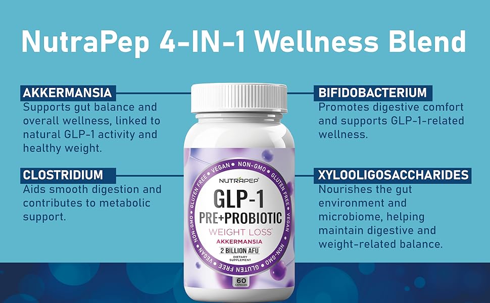 GLP-1 Weight Loss Support Probiotic Prebiotics Capsule Supplement - GLP 1 Booster Blend with Akkermansia XOS Clostridium Bifidobacterium - GLP1 Gut Abdominal Digestive Support for Men Women 4-in-1 superbiotic blend akka sbo best replenza pill pro injection super daily night
