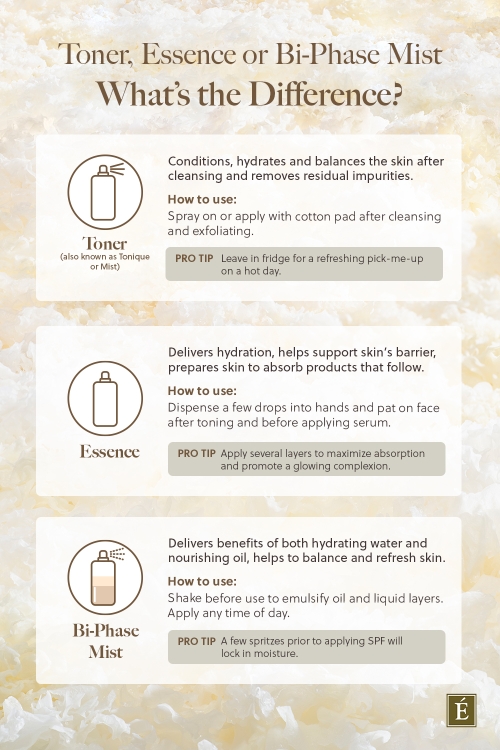 Bi-Phase Mists, Toners & Essences: What's the Difference?