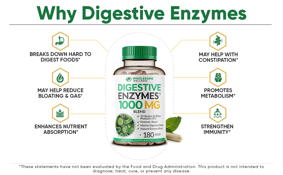 Wholesome Wellness Digestive Enzymes 1000MG Plus Prebiotics & Probiotics Supplement, 180 Capsules, Organic Plant-Based Vegan Formula for Digestion & Lactose with Amylase & Bromelain,3-6 Months Supply Digestive Enzymes