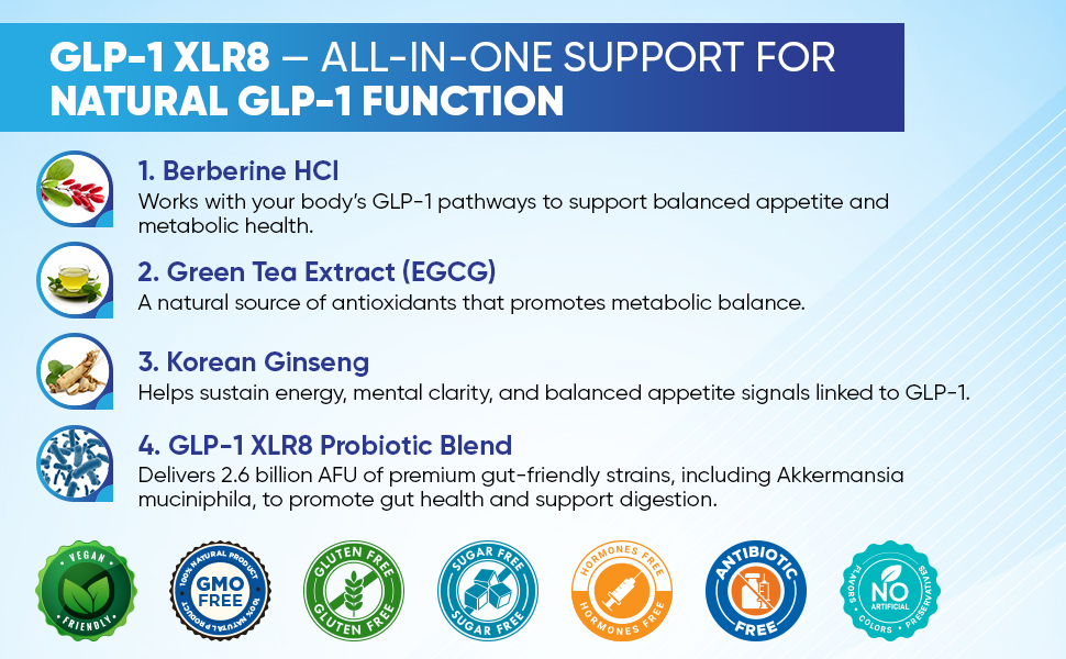 GLP-1 XLR8 – ALL-IN-ONE SUPPORT FOR NATURAL GLP-1 FUNCTION