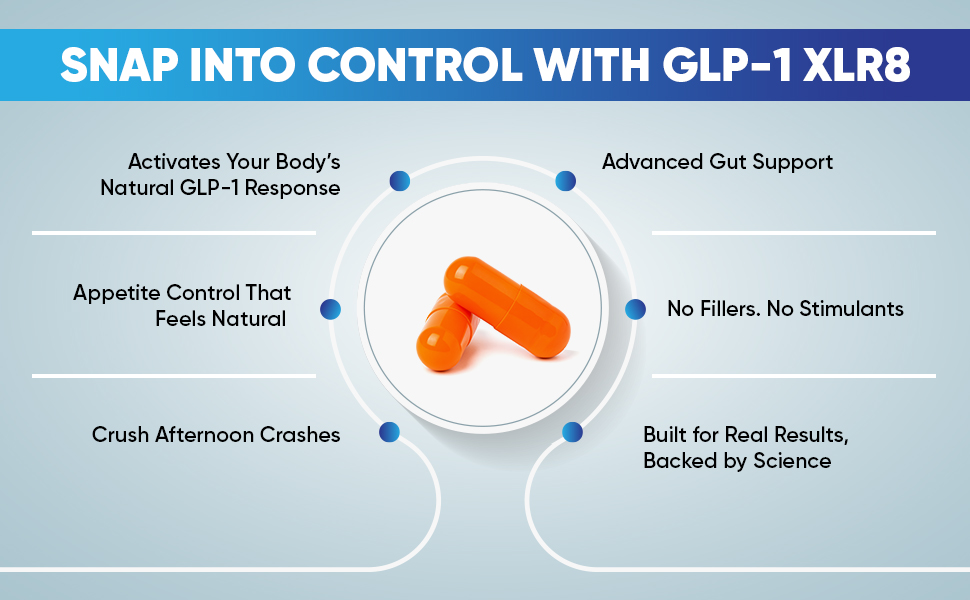 SNAP INTO CONTROL WITH GLP-1 XLR8  Activates Your Body’s Natural GLP-1 Response