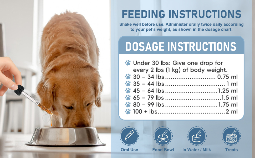 Weight Management Drops for Dogs, Effective Dog Weight Loss Drops, Healthy Weights Nutritional Supplement, Energy Metabolism Support, Weights Loss Pet Food, Natural Solution Hunger Control Supplements 1