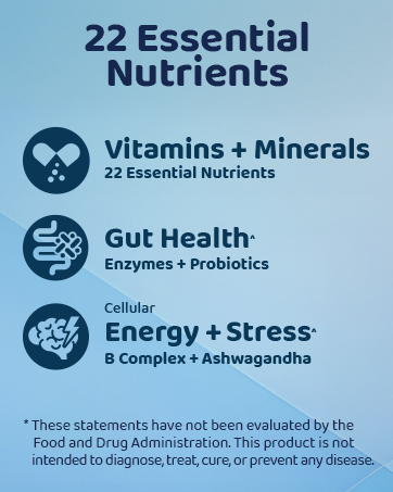 Replenza Daily GLP-1 Nutritional Support Supplement, Essential Vitamins and Minerals, Support for Gut Health, Stress and Cellular Energy – 60 Tablets 22 essential nutrients