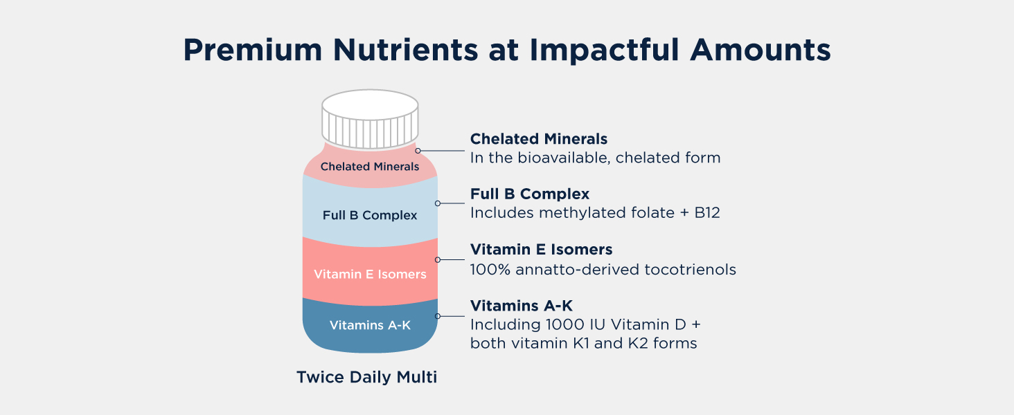 Designs for Health Methylated Multivitamin for Women & Men - Twice Daily Multimineral Supplement & Multivitamin Without Iron + Methylated B12 and Folate, Vitamin C, K, D, E + More (120 Capsules) mineral supplement mineral supplements for men minerals supplements multi minerals supplement