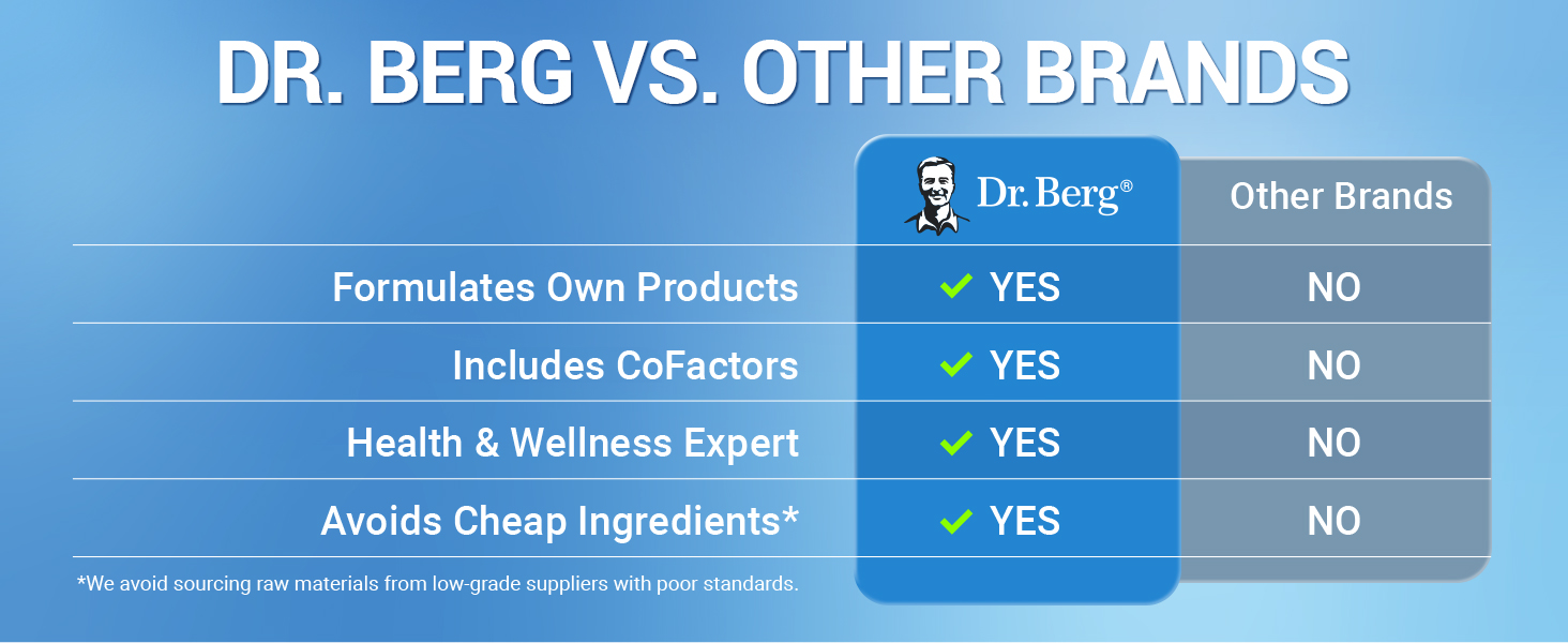 Dr. Berg Probiotic Supplement (60 Billion CFUs) - Helps Ease Occasional Constipation, Diarrhea, Gas & Bloating* - Pre and Probiotics for Digestive Health - 30 Probiotic Capsules Dr. Berg 60 Billion Probiotic Supplement Premium A+ Content