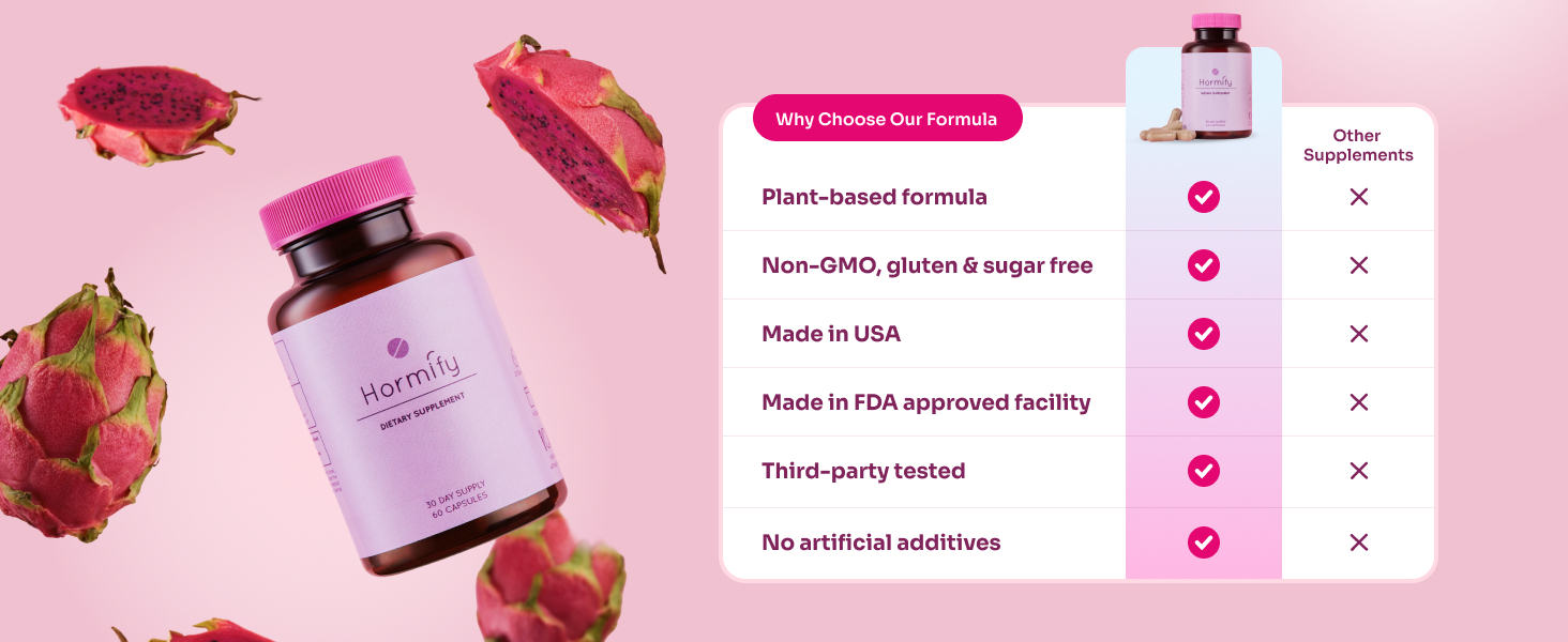 Women's Hormone Balance Supplement - Natural Support for Hormonal Balance, Energy Boost, Mood Swings, Hot Flashes, Menopausal Balance - 60 Capsules Hormify