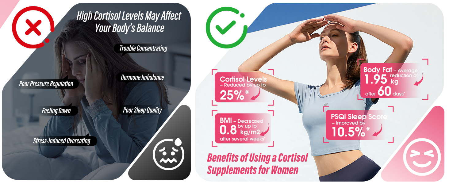 cortisol manager