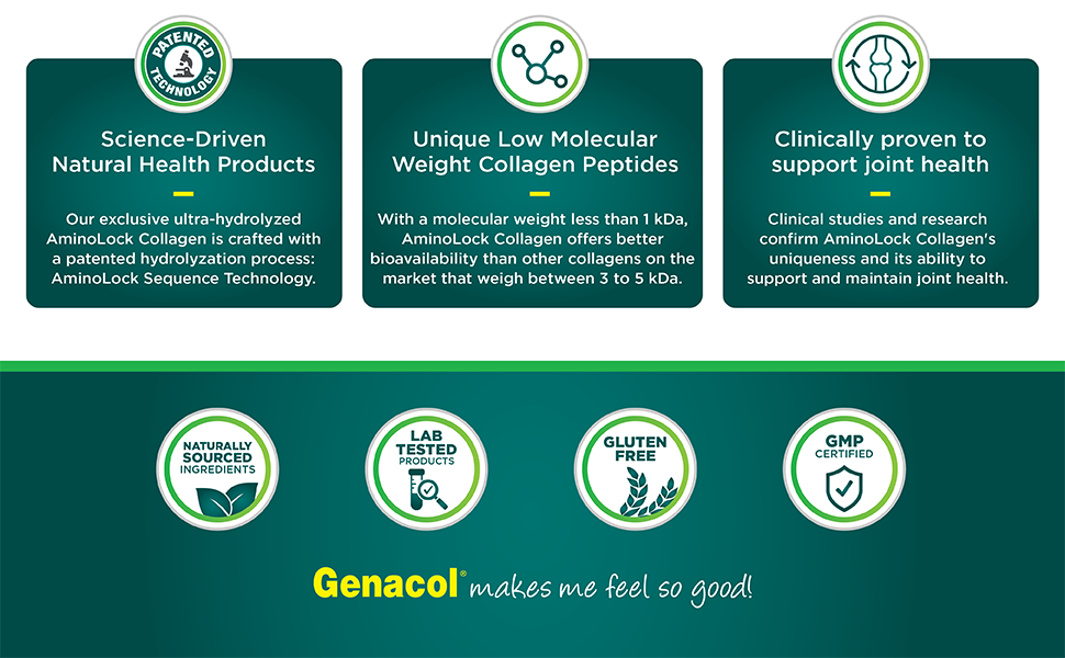 Genacol Bone & Joint – Calcium, Vitamin D3, Boron & Ultra-Hydrolyzed Collagen, Health Supplement, Supports Bone Strength, 90 Capsules (30-Day Supply) Genacol has unique low molecular weight collagen peptides that are easy to absorb