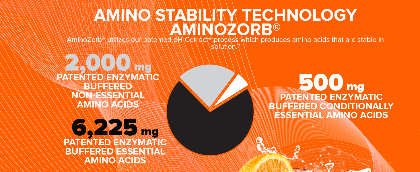 EFX Sports Aminozorb Elite 21 | PH-Correct, Full Spectrum Aminos + Glutamine | Essential & Non Essential Aminos | Zero Sugars | 30 Servings (Pink Bubblegum) Aminozorb