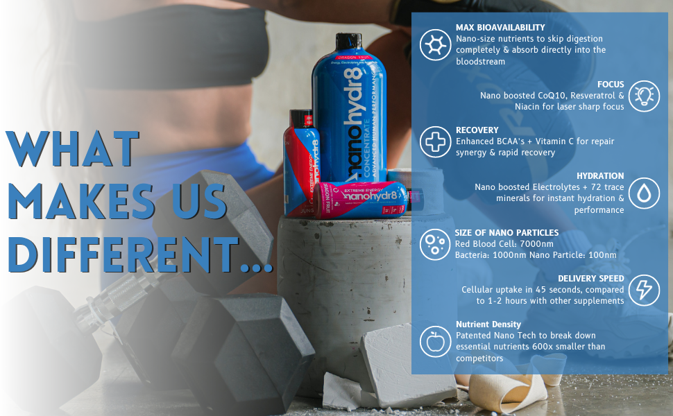Nanohydr8 Workout Energy Drink with Nanotechnology for Fast Hydration and Electrolyte Recovery, 4 Ounce Shooter, Dragon Fruit Extreme 12 Pack what makes us different nano technology