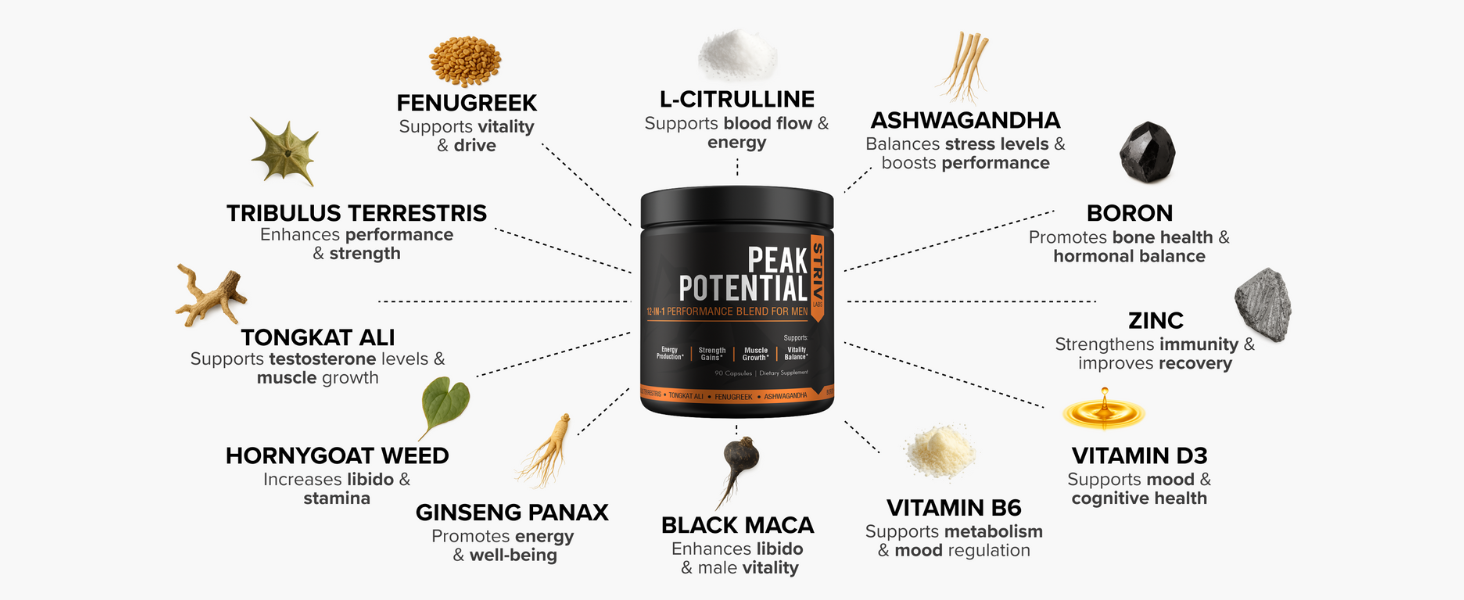 Peak Potential 12-in-1 Testosterone Support for Men – Fenugreek, Ashwagandha & Tongkat Ali – Natural Strength, Energy & Muscle Builder – 90 Capsules sports nutrition testosterone boosters, mens vitamins with testosterone