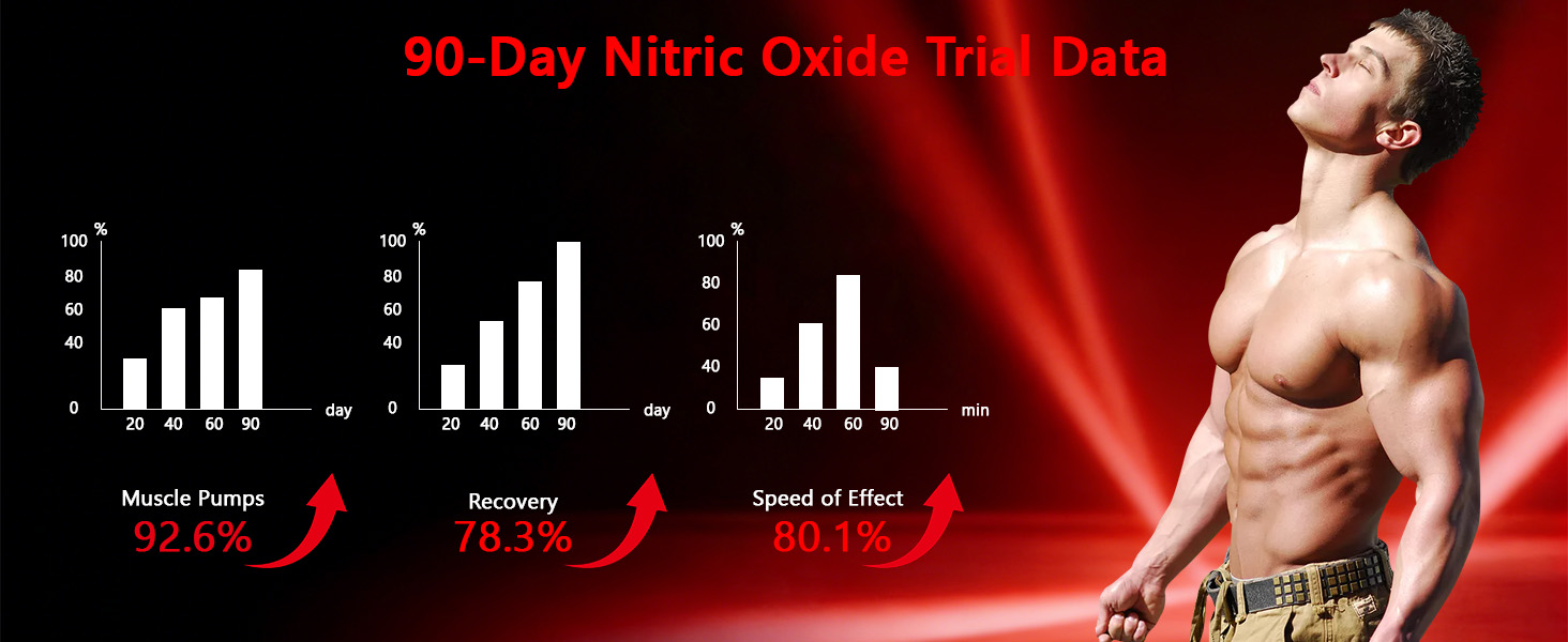 Nitric Oxide Supplement: Pre Workout Capsules with L-Arginine for Enhanced Muscle Pumps, Vascularity Reduced Fatigue Post Workout Recovery Support for Men & Women Fitness Enthusiasts Nitric Oxide
