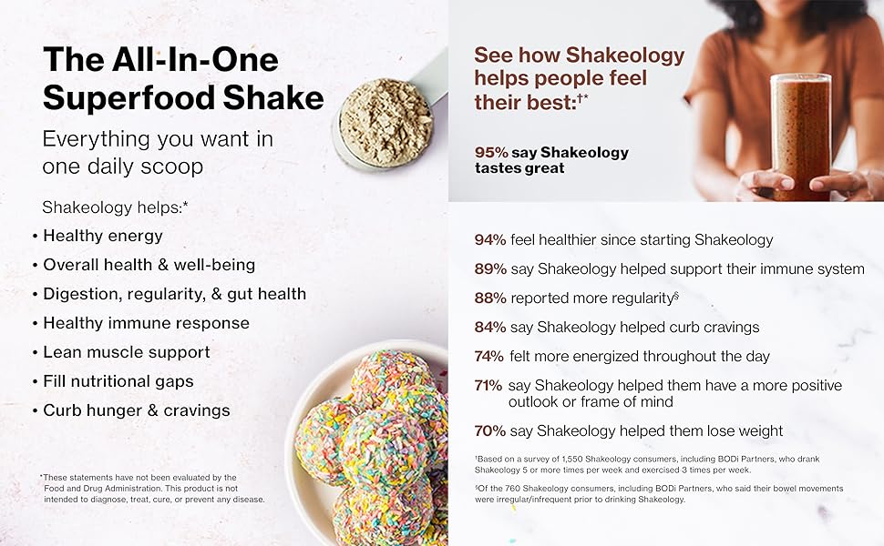 Shakeology 0g Added Sugar Whey Protein Powder Blend, Gluten-Free Shake with Vitamins and Minerals – Helps Support Healthy Weight Loss, Lean Muscle, Gut Health – Chocolate, 30 Servings Have you ever made a dessert that could do all this?