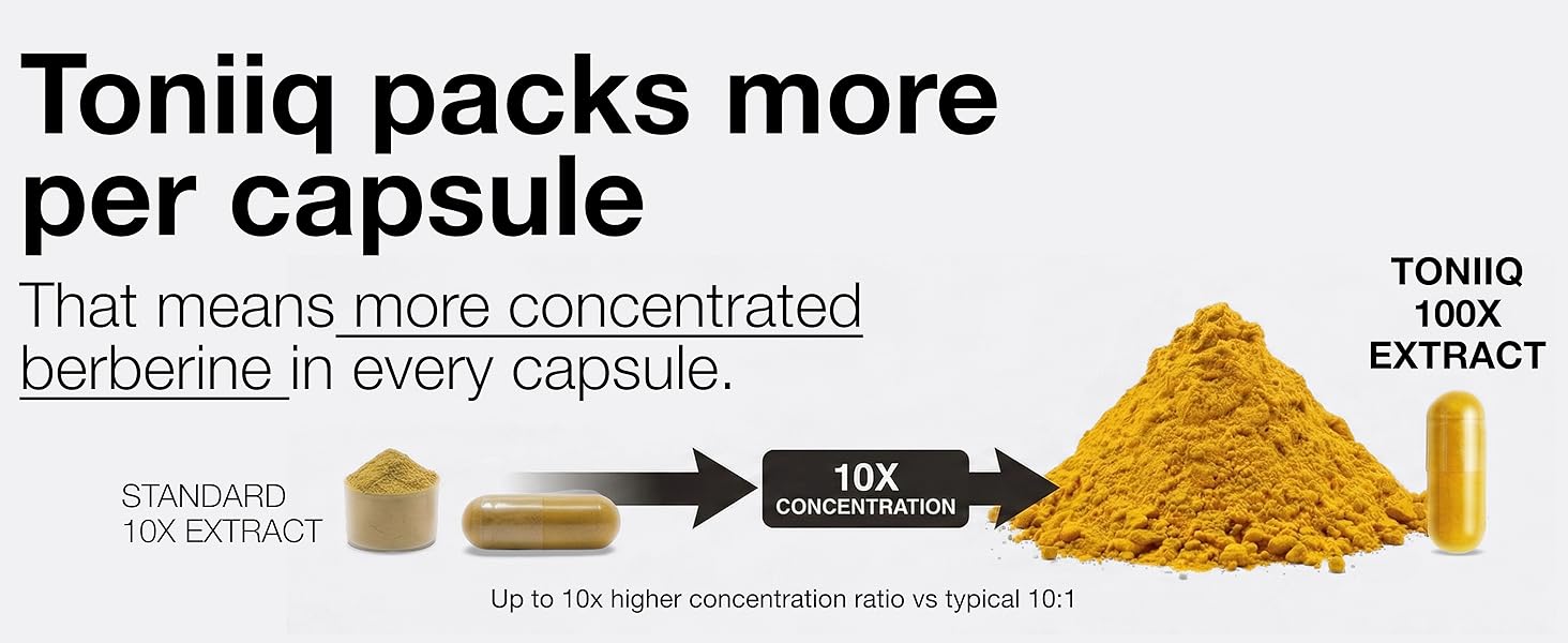 Toniiq Ultra High Strength Berberine HCl from The Himalayas - 100:1 Concentrated Extract - Lab-Tested 97% Berberine HCl - 90 Vegetarian Capsules, 500 mg per Capsule berberine