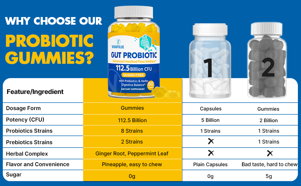 Gut Health & Probiotic Gummies, 112.5 Billion CFU, Sugar Free - 8 Strains + Prebiotics + Herbs - for Digestive, Immune, Diarrhea & Bloating - Gut Health for Women & Men, 60 Counts Probiotics Gummies gut health probiotic gummies gut health for women probiotics for women gummies