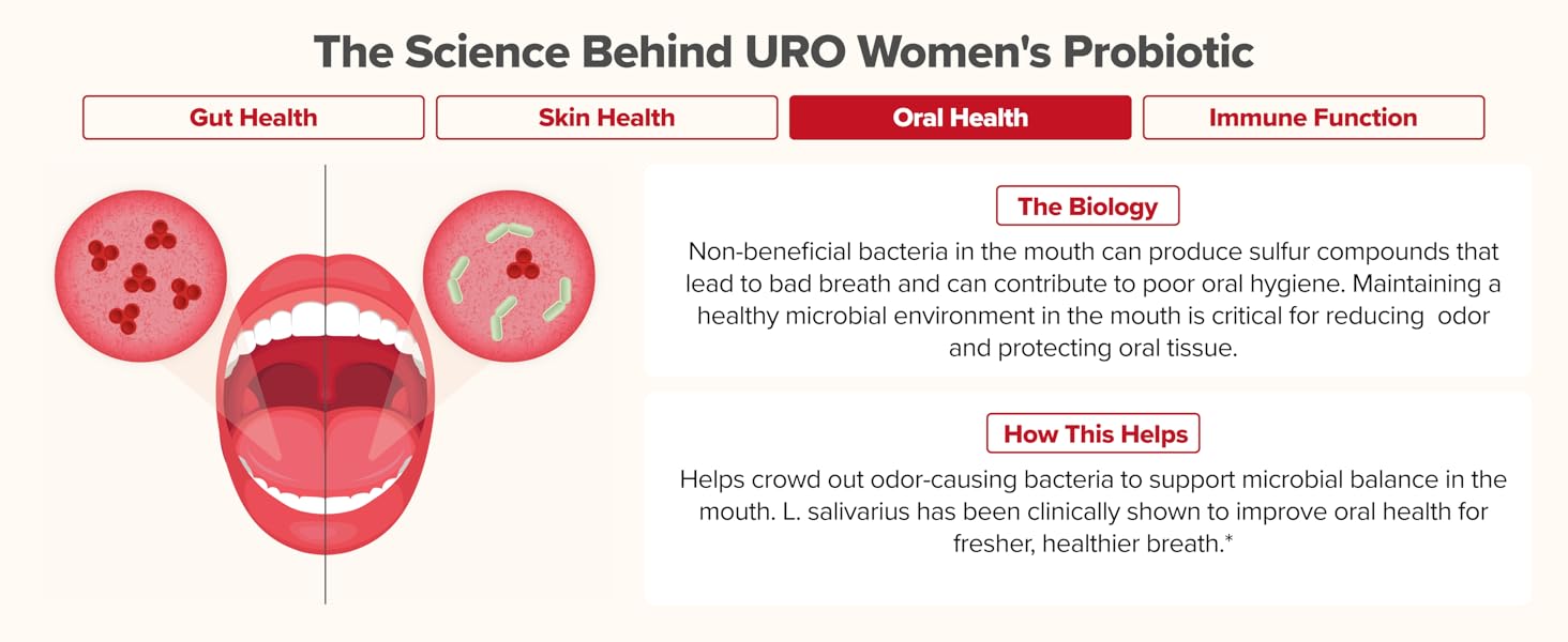 O Positiv URO Women’s Probiotic – All-in-one Probiotic for Women - Vaginal, Gut, Skin, and Oral Microbiome Health – 20B+ CFUs, Licorice Root, Dandelion – Non-GMO, Vegan, Gluten-Free – 30 Capsules URO Whole Body Probiotic