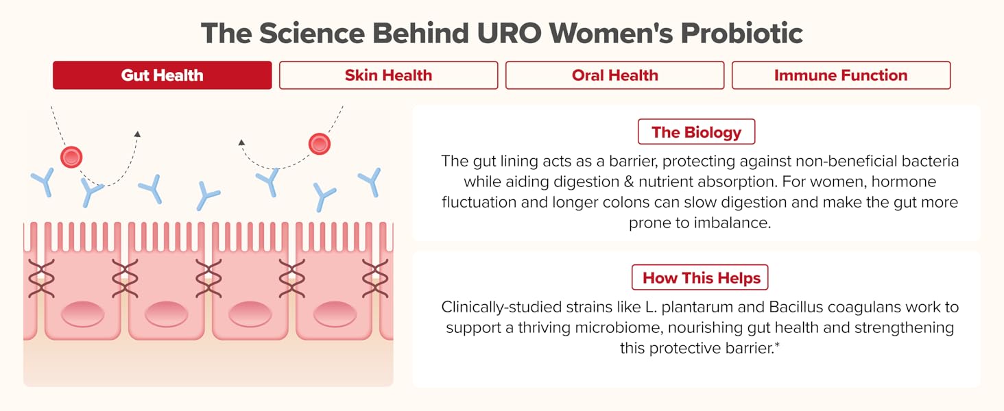 O Positiv URO Women’s Probiotic – All-in-one Probiotic for Women - Vaginal, Gut, Skin, and Oral Microbiome Health – 20B+ CFUs, Licorice Root, Dandelion – Non-GMO, Vegan, Gluten-Free – 30 Capsules URO Women's Probiotic