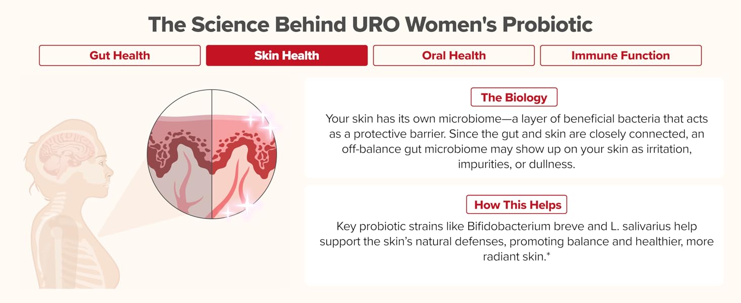 O Positiv URO Women’s Probiotic – All-in-one Probiotic for Women - Vaginal, Gut, Skin, and Oral Microbiome Health – 20B+ CFUs, Licorice Root, Dandelion – Non-GMO, Vegan, Gluten-Free – 30 Capsules URO Whole Body Probiotic