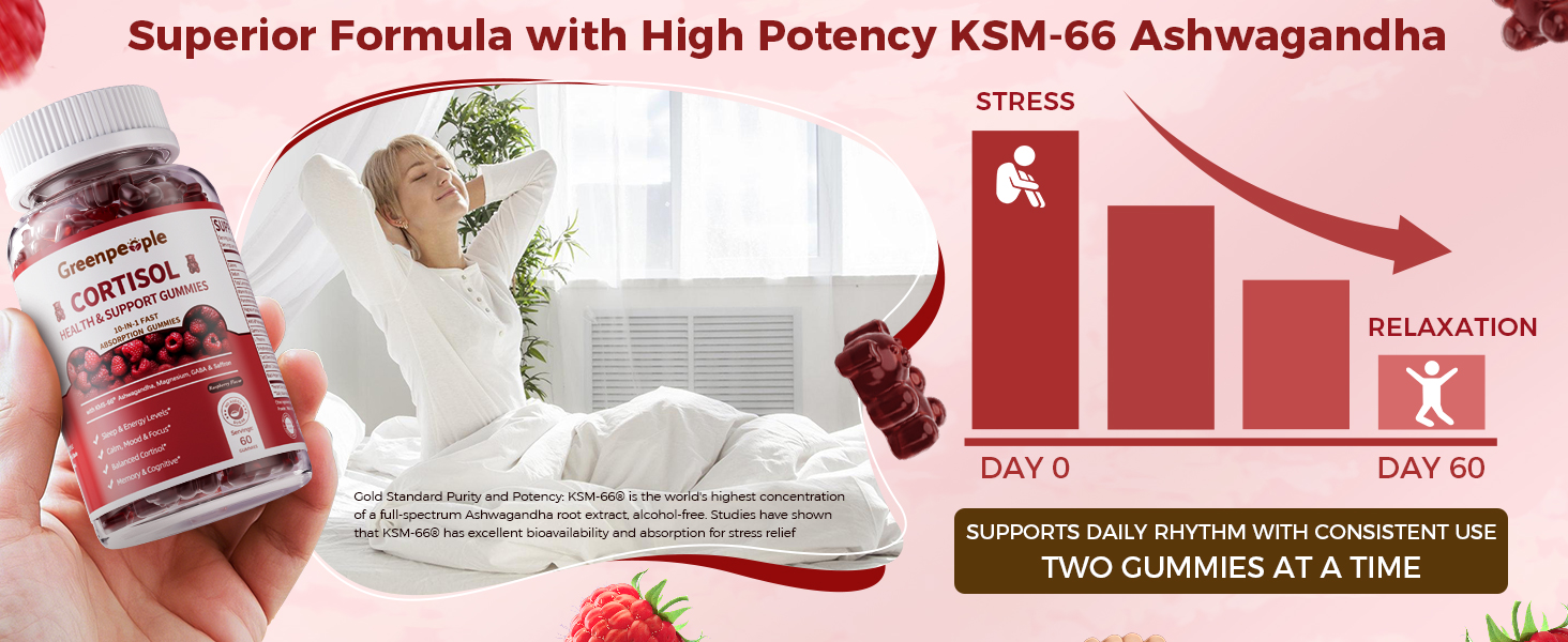cortisol reducer