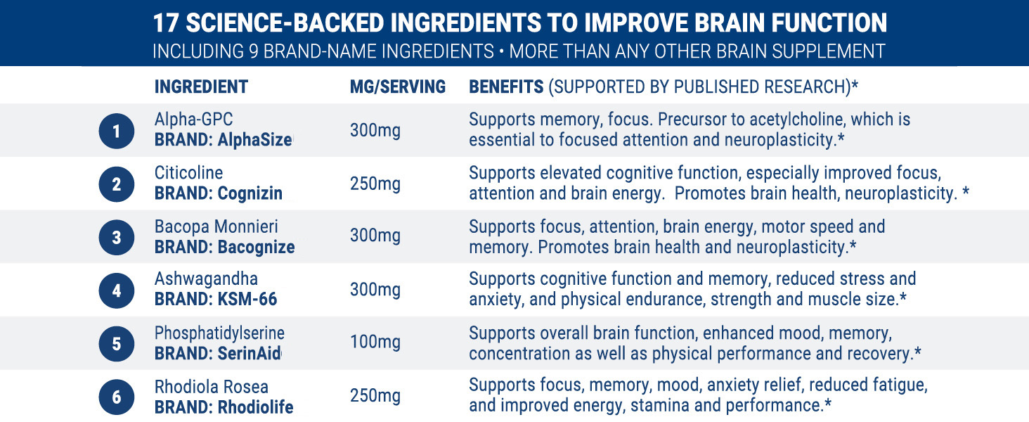 Clear Brain Fog & Focus for Deep Work | X – Science-Backed Brain Performance Supplement X