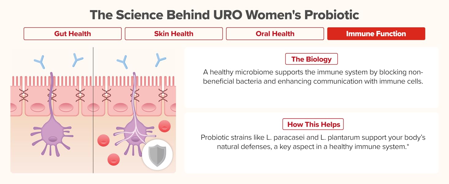 O Positiv URO Women’s Probiotic – All-in-one Probiotic for Women - Vaginal, Gut, Skin, and Oral Microbiome Health – 20B+ CFUs, Licorice Root, Dandelion – Non-GMO, Vegan, Gluten-Free – 30 Capsules URO Whole Body Probiotic