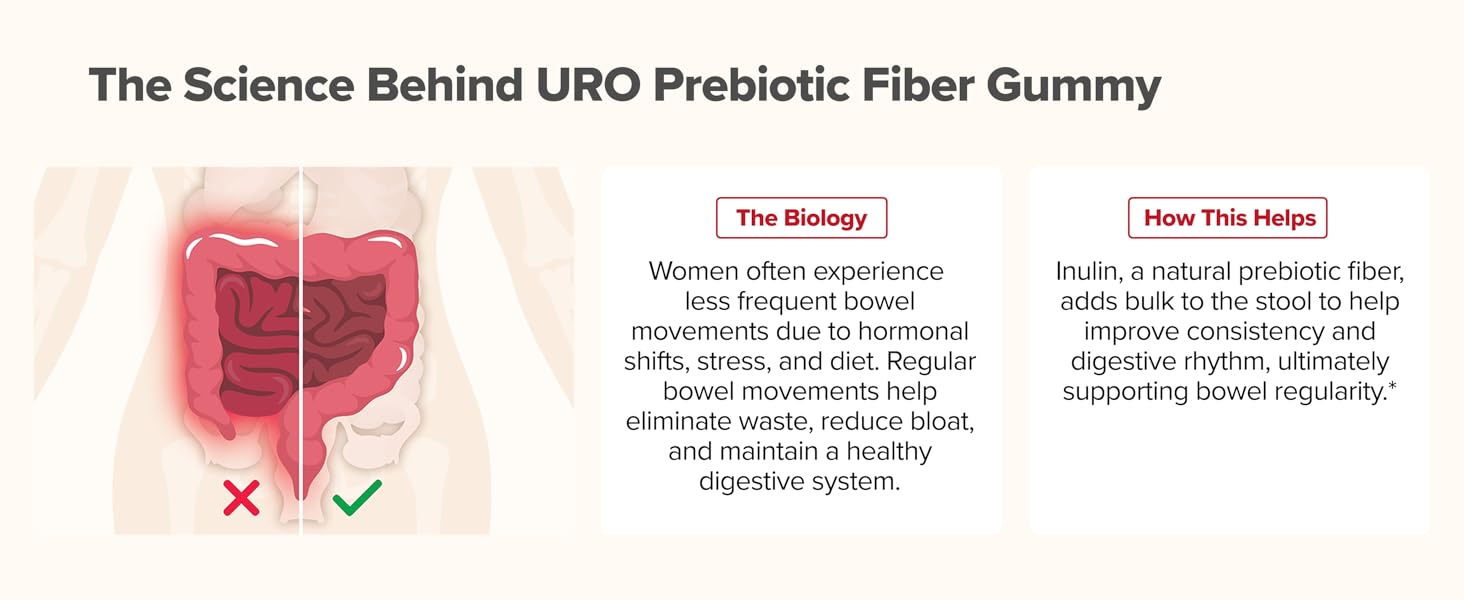 O Positiv URO Fiber Gummies for Adults, 60 Count (Pack of 1) - Prebiotic Chicory Root Inulin Fiber Supplement - Daily Gummy Fiber for Digestive Gut Health - Non-GMO, Vegan & Cruelty-Free URO Prebiotic Fiber Gummy
