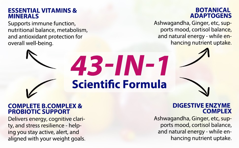 GLP 1 Supplement, 120 Capsules GLP-1 Probiotic for Appetite Regulate & Gut Health, Reduce Hunger & Cravings for Digestive, Promote GLP-1 Production & Support Weight Management, Vegan for Women & Men Text reads '43-IN-1', 'Scientific Formula', 'ESSENTIAL VITAMINS & MINERALS', 'BOTANICAL COMPOUNDS', 'COMPLEX', 'PROBIOTIC SUPPORT', 'DIGESTIVE ENZYME'. Diagram showing supplement benefits and components.