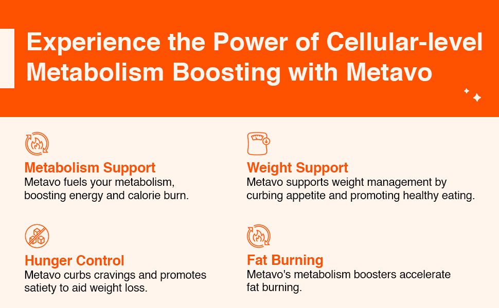 Metavo Advanced Weight Support Natural Diet Supplements with Essential Nutrients for Promoting Wellness, Enriched with Avocados, Green Tea, Chromium & Green Coffee, 90 Easy-to-Swallow Capsules metabolism