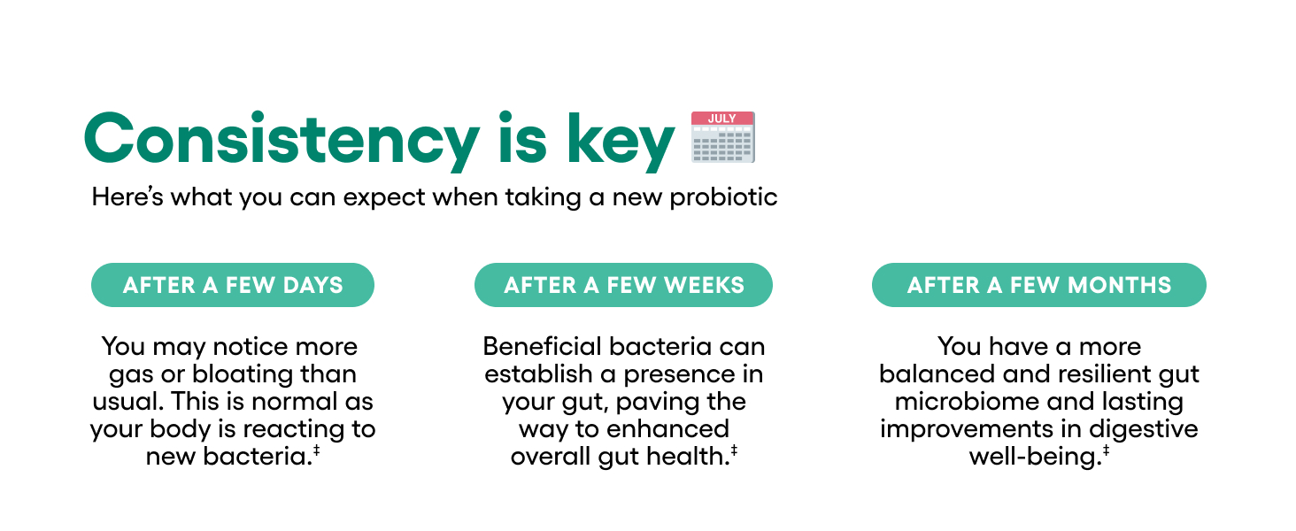 Physician's CHOICE Probiotics for Weight Management & Bloating - 6 Probiotic Strains - Prebiotics - Key ingredient Cayenne - Supports Gut Health - Weight Management for Women & Men - Green Tea - 30 CT consistency is key