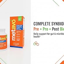 Metavo Complete Synbiotic - GLP-1 Support Pre+Pro+Postbiotics | 60 Veggie Capsules | 7 Strains, 4 Billion CFUs | Gut Health & Microbiome Support Complete Synbiotic