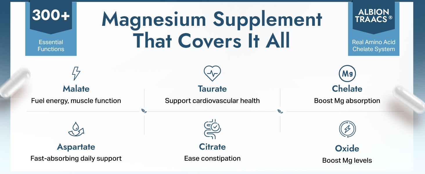 Purely Optimal Magnesium Complex - 6 Forms Magnesium Glycinate, Citrate & Malate - Sleep Support, Stress Relief, Muscles, Heart Health & Relaxation - Magnesium Supplement for Women & Men, 120 Caps magnesium citrate
