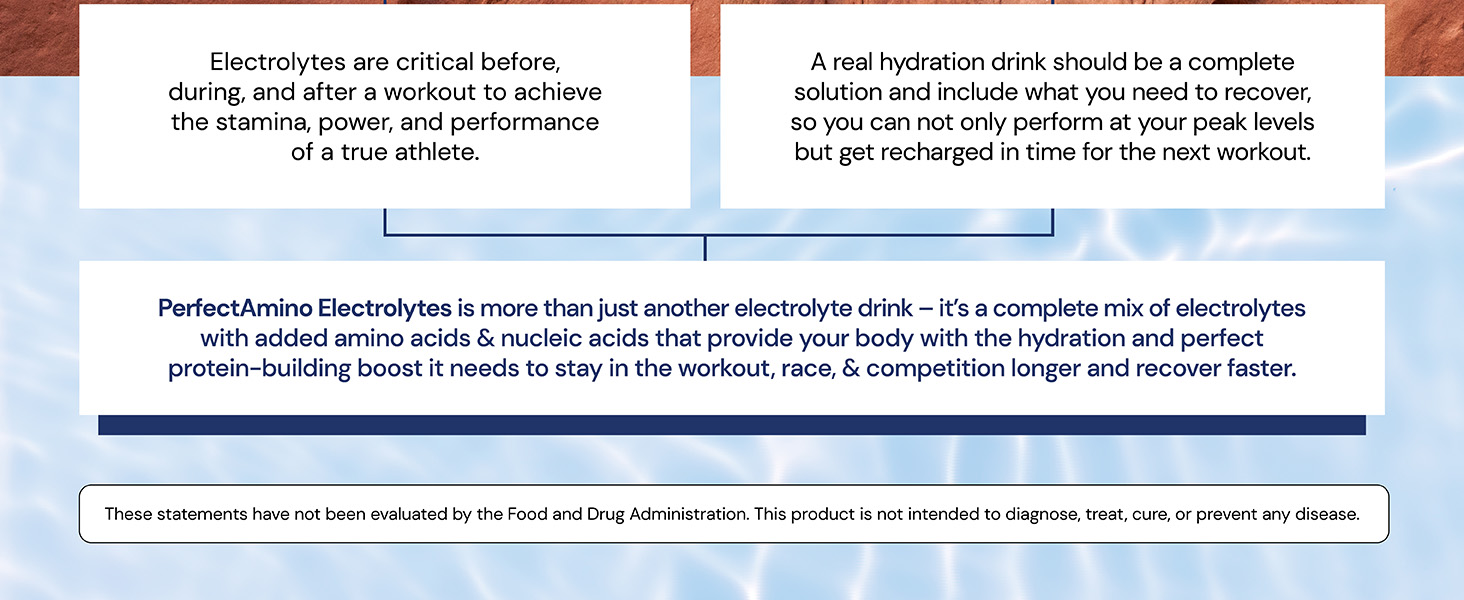 BodyHealth PerfectAmino Electrolytes Powder No Sugar, Hydration Fasting Keto Zero Sugar Electrolytes Drink Mix with Trace Minerals - Passion Fruit - 30 Servings feels energy replenisher powders tea right stuff morning routine clean supplement friendly boy