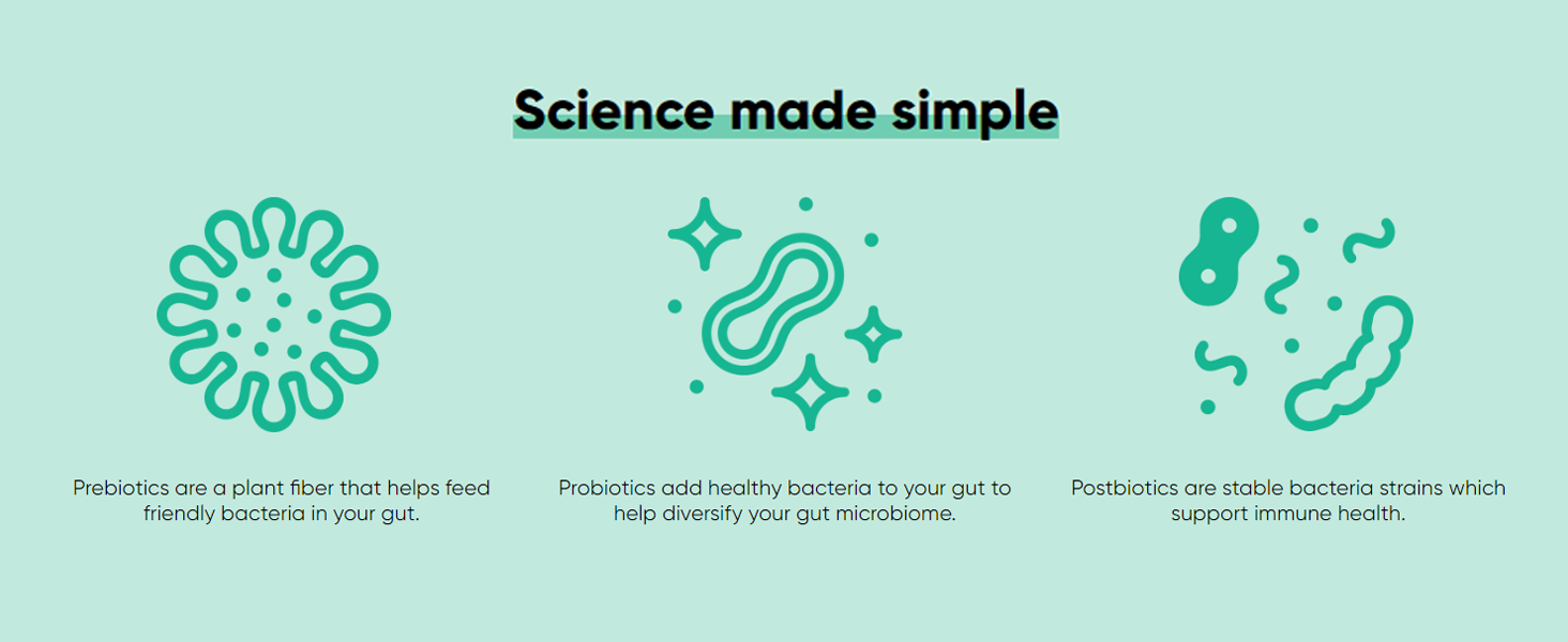 Goli Zero Sugar Pre Pro Postbiotic Gummies - Worlds First 3-in-1 with DE111, XOS, MCC1849 - No Sugar Alcohols - Vegan, Keto-Friendly, Non-GMO zppp